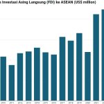 Tren Investasi Terbaru
